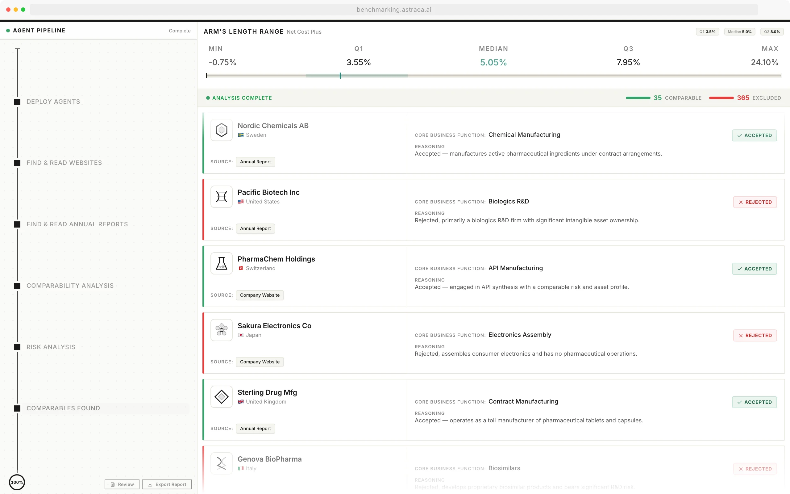 Astraea - AI for Transfer Pricing Benchmarking